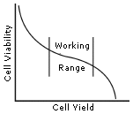 Working Range Graph
